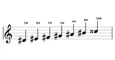 Sheet music of the D# melodic minor scale in three octaves
